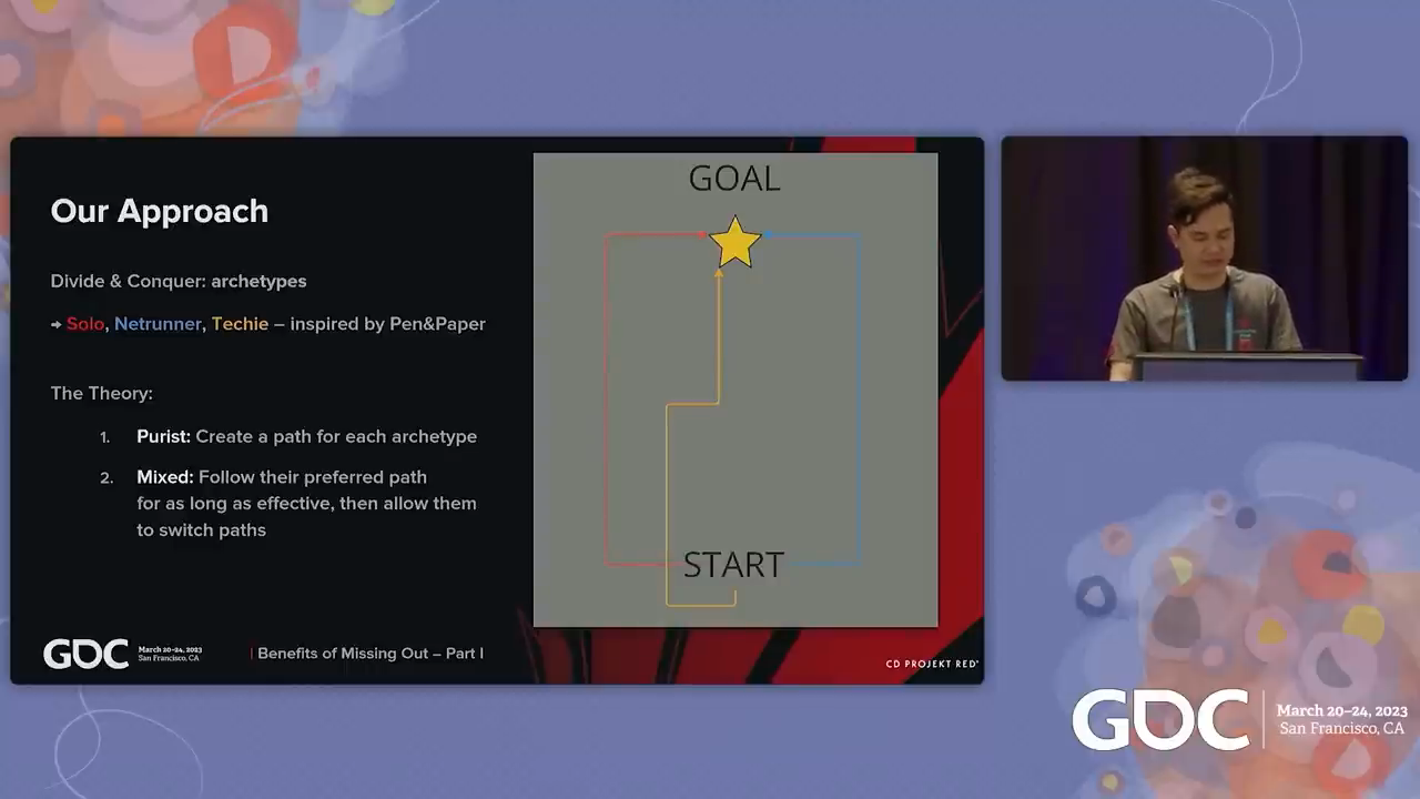 Our Approach — Divide & Conquer: archetypes (Solo, Netrunner, Techie) with purist paths and mixed paths, plus a generic fallback